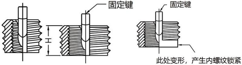 插銷螺套