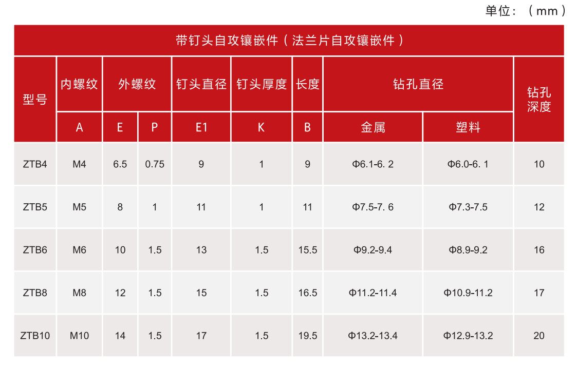 302-1型帶釘頭自攻螺套表格