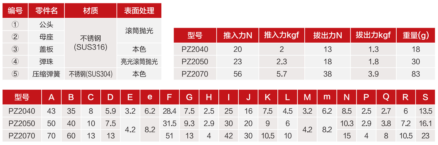 PZ20表格